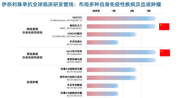 翰森制药CD19单抗昕越<sup>?</sup>开启罕见病NMOSD医保用药新mansion88明升